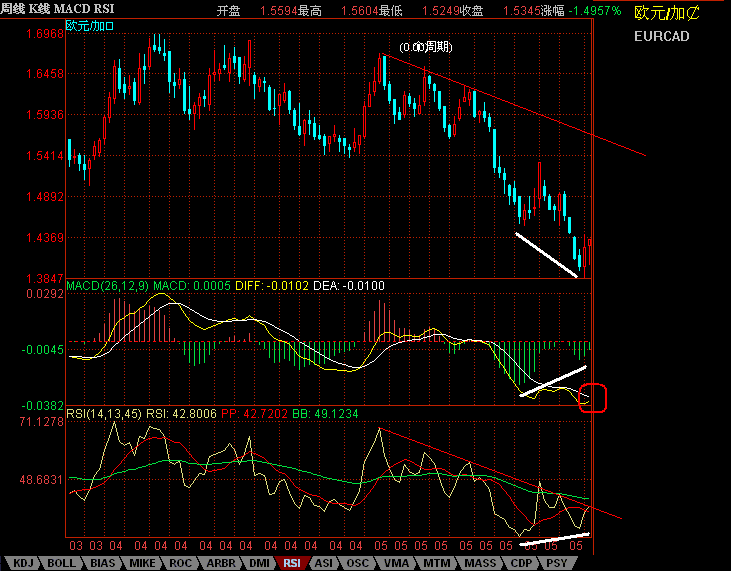 eur cad.GIF